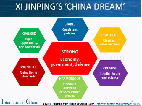 China’s New Normal Theory-Innovate, Adapt, Grow!